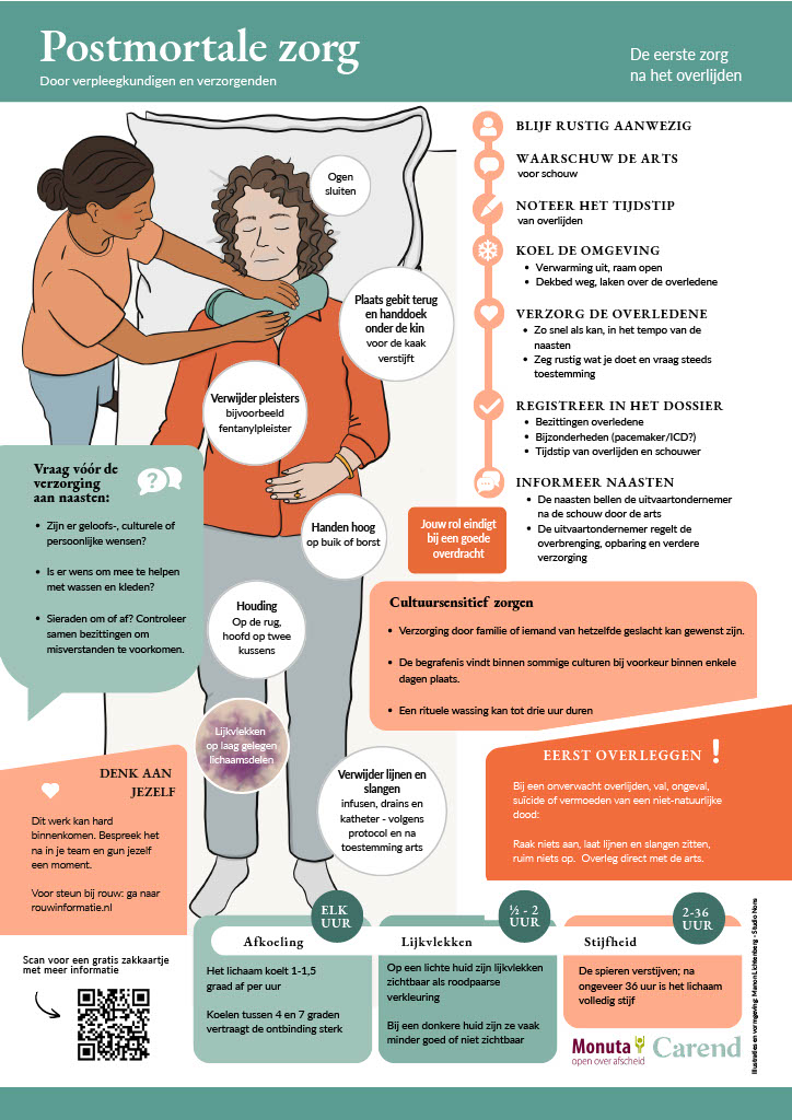 Infographic Postmortale zorg