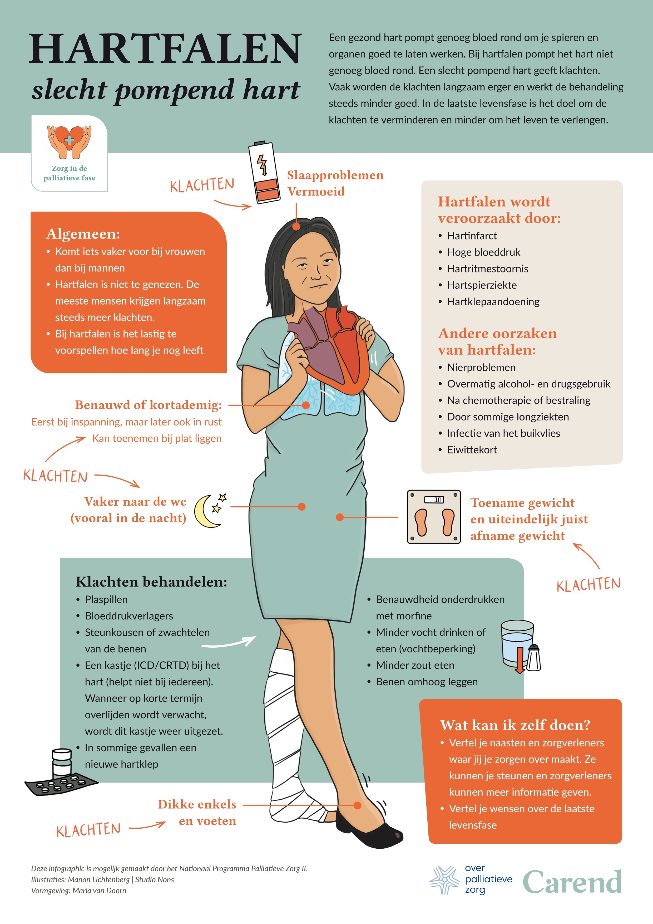 de infographic Hartfalen