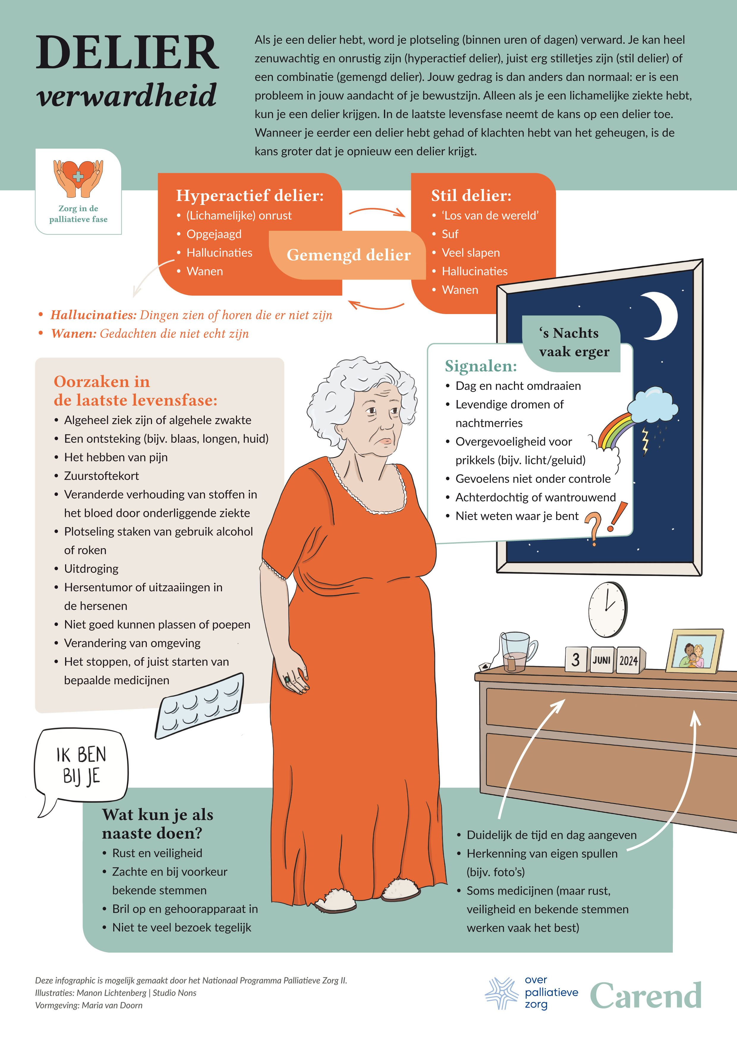 de infographic Delier