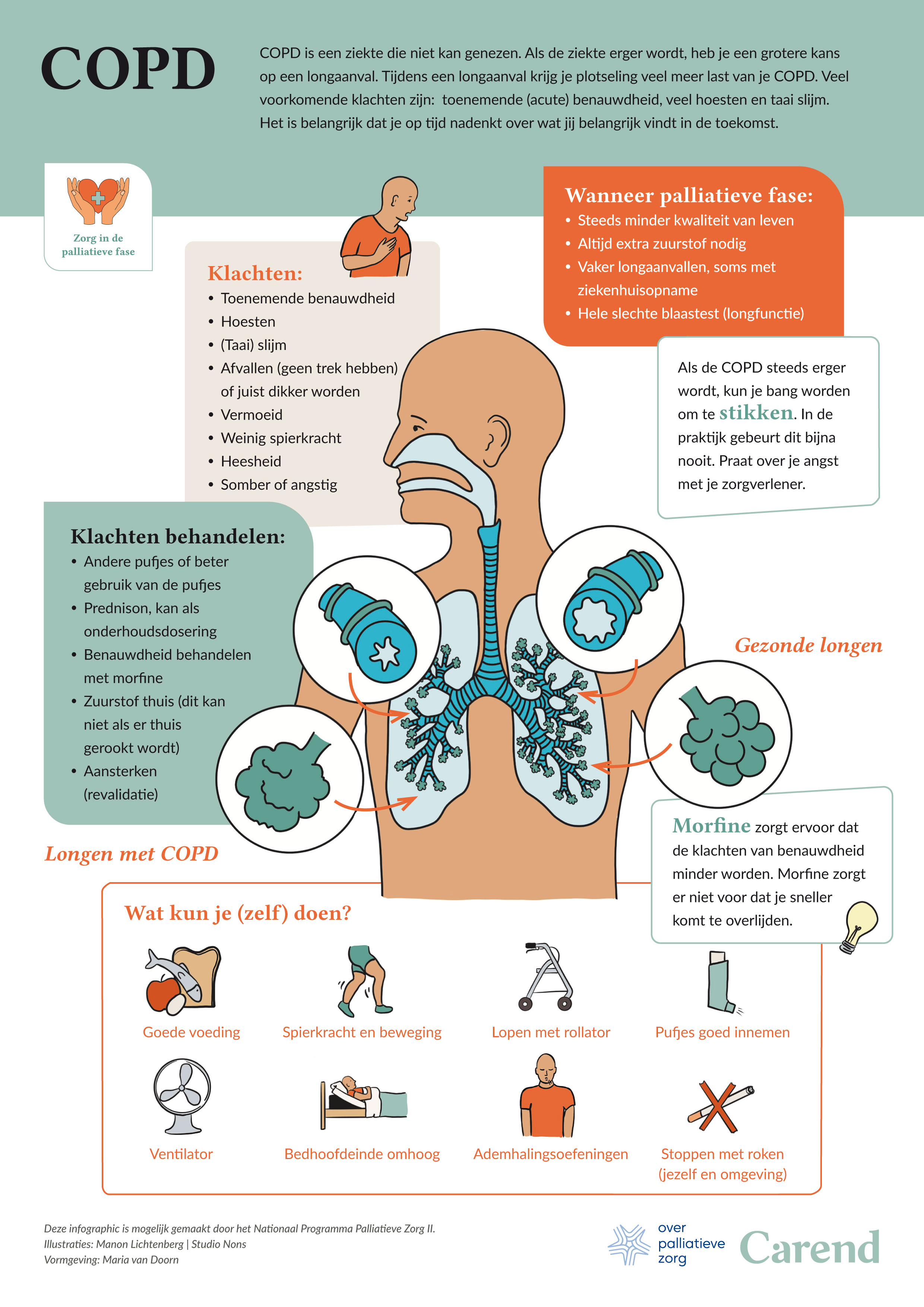 infographic COPD