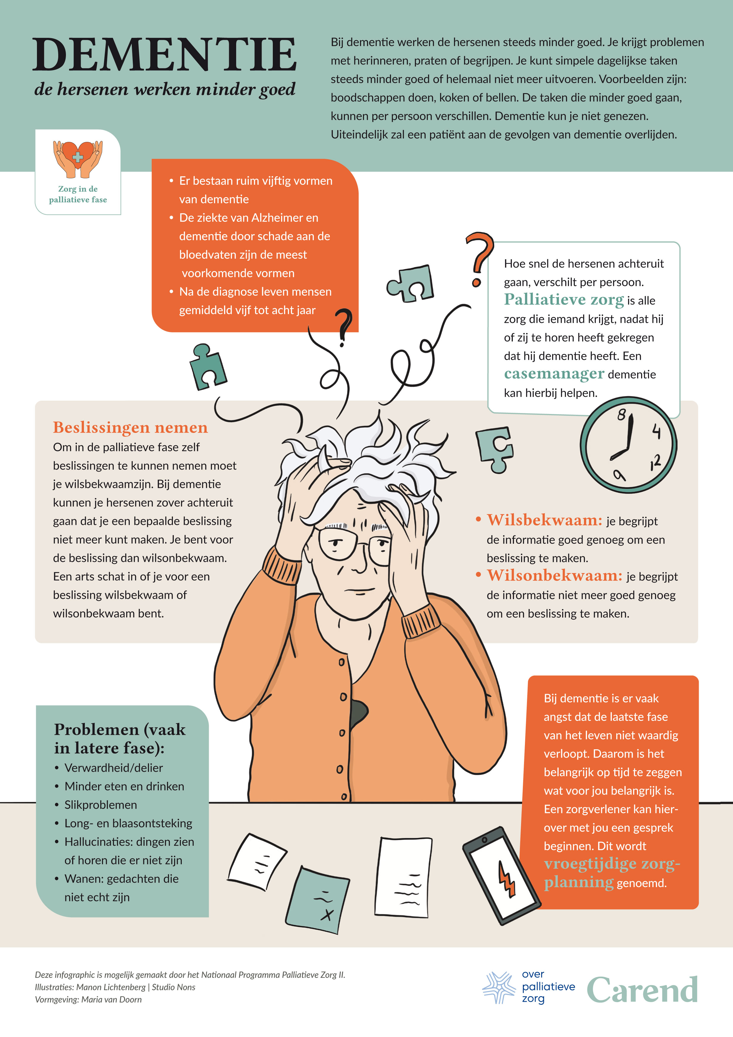 infographic Dementie