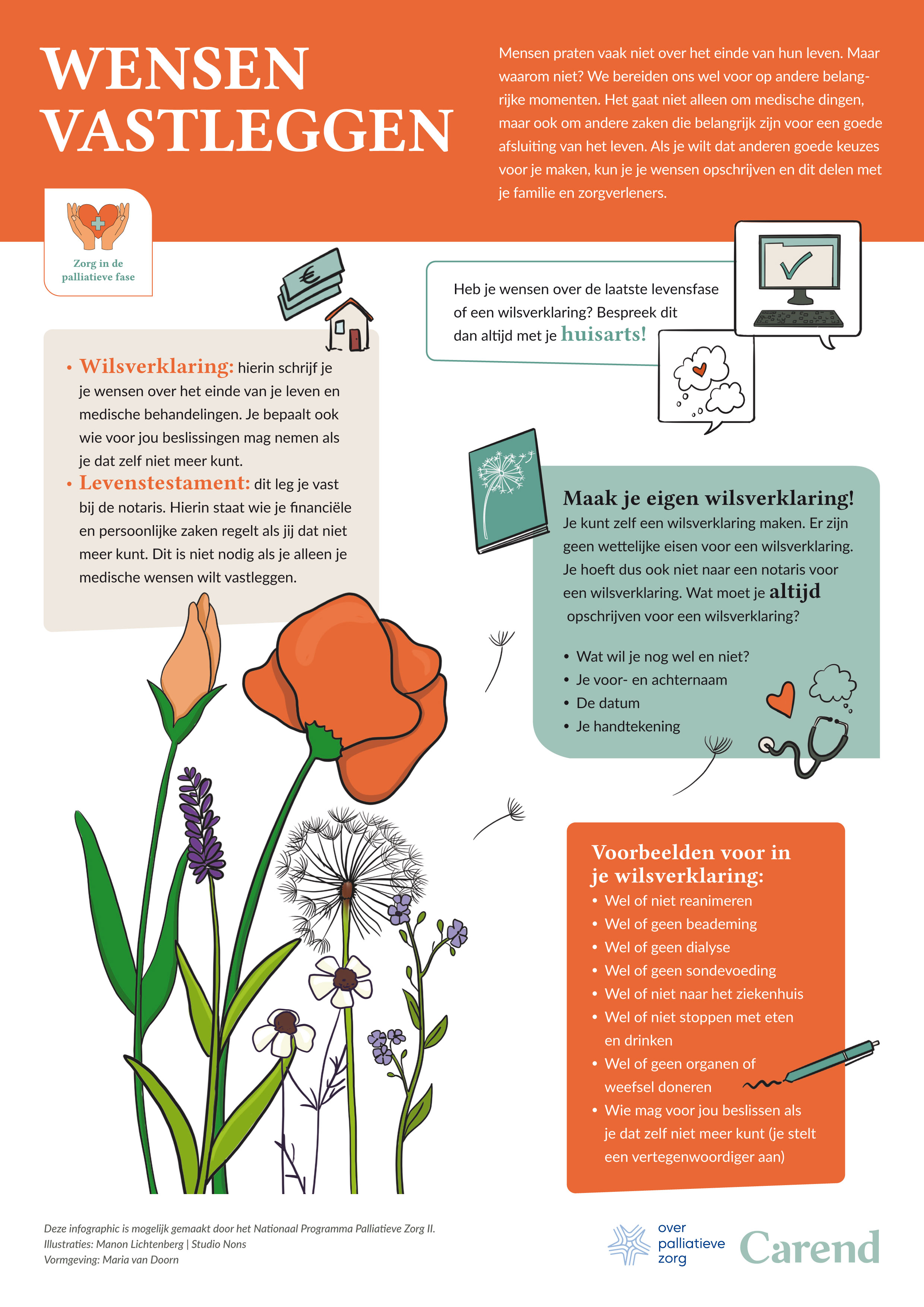 Wensen vastleggen